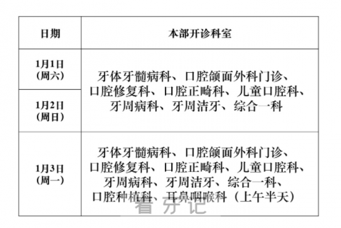 南京**2022年元旦放假门诊安排