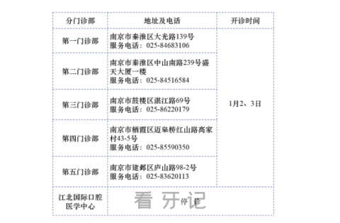 南京**2022年元旦放假门诊安排