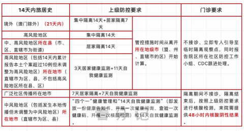 惠州口腔医院疫情防控最新就诊须知