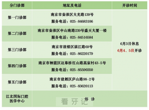 南京**2022年端午节门诊工作安排及就诊须知