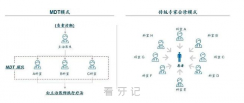 杭州牙科医院多学科联合诊疗中心正式开诊