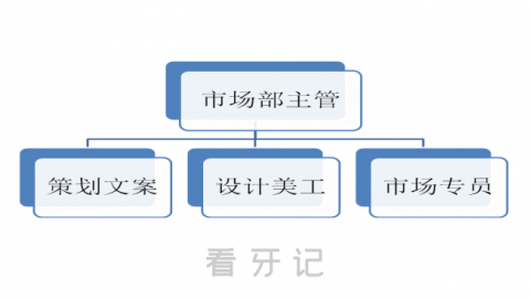 口腔牙科诊所年度市场营销方案模板范文