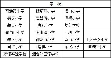 烟台**为辖区小学实施免费窝沟封闭