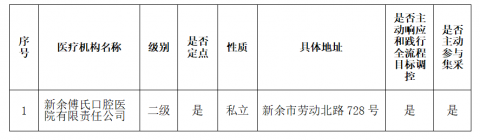 新余公布种植牙集采参与口腔种植体服务医疗机构名单