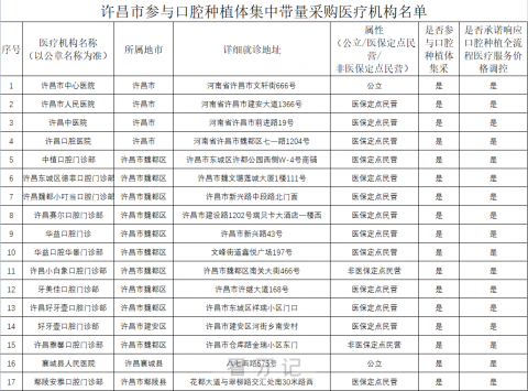 许昌公布种植牙集采参与口腔种植体服务医疗机构名单