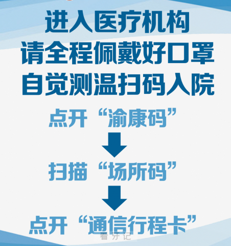 重庆**医院须持绿码及48小时阴性核酸就诊