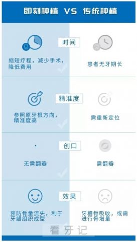 即刻种植牙介绍附传统种植牙对比图