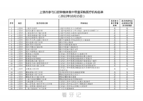 上饶公布种植牙集采参与口腔种植体服务医疗机构名单