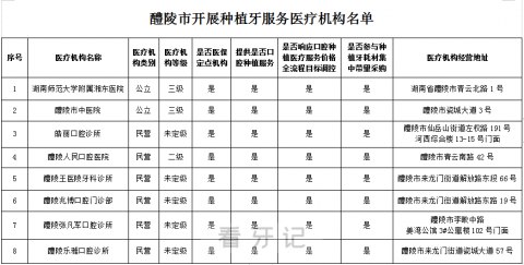 醴陵公布种植牙集采参与口腔种植体服务医疗机构名单