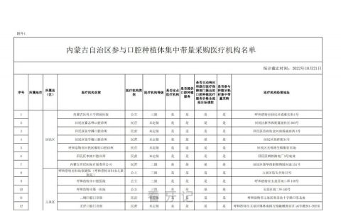 内蒙古公布种植牙集采参与口腔种植体服务医疗机构名单