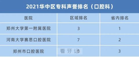 河南三家口腔医院再次入榜排名位列河南省前三甲