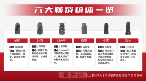 六大国家种植牙哪个最好品牌及材质区别对比