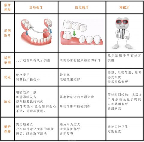 市面上哪种假牙最好最安全性价比最高