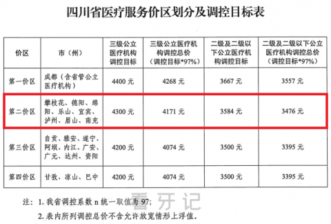 023年南充种植牙多少钱一颗最新种植牙集采价格曝光"