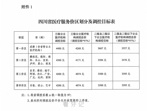 023年四川种植牙集采最新进展及种牙价格公布"