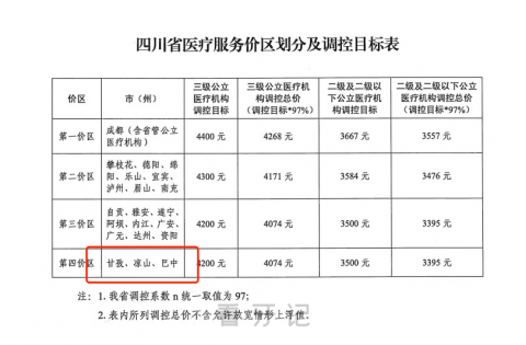 023年巴中种植牙多少钱一颗最新种植牙集采价格曝光"