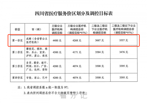 成都公立私立医院种植牙价格多少钱一颗