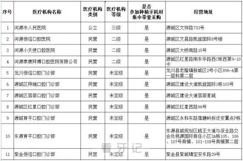 河源种植牙多少钱一颗2023年最新集采降价后价格