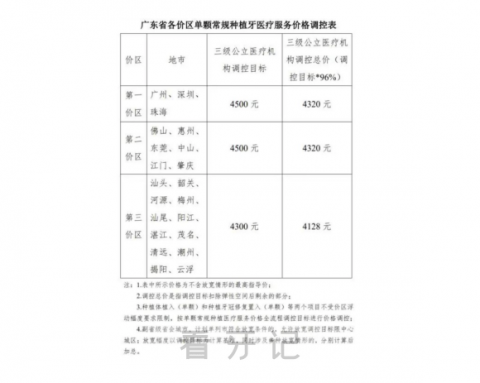 广州柏德口腔医院种植牙多少钱一颗2023年集采降价