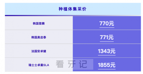 佛山中大口腔医院种植牙多少钱一颗2023年