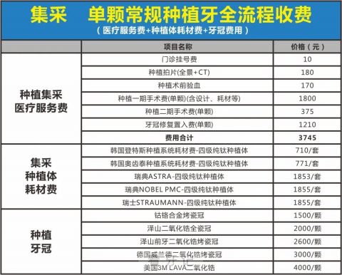 梅州泽山口腔医院种植牙多少钱一颗附2023集采价格明细