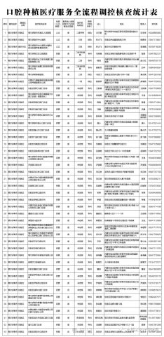 鄂尔多斯东胜区种植牙降价了吗能医保报销了吗最新消息