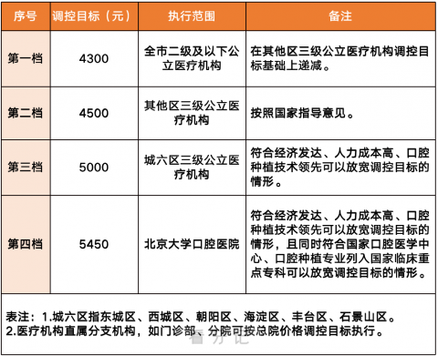 北京种植牙集采落地时间价格最新政策解读