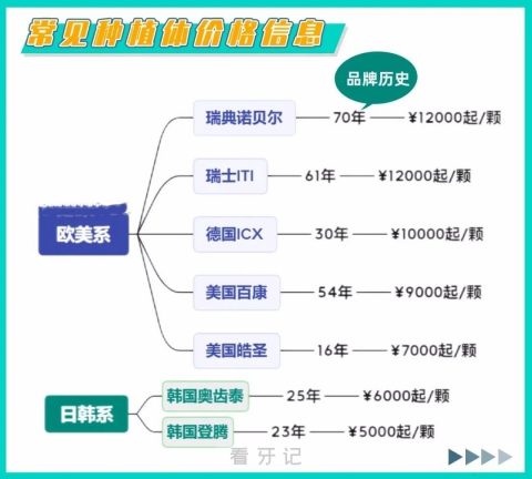 种植牙价格为什么贵的上万便宜的几百块