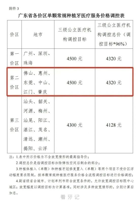 怀集口腔医院种植牙多少钱一颗附2023集采价