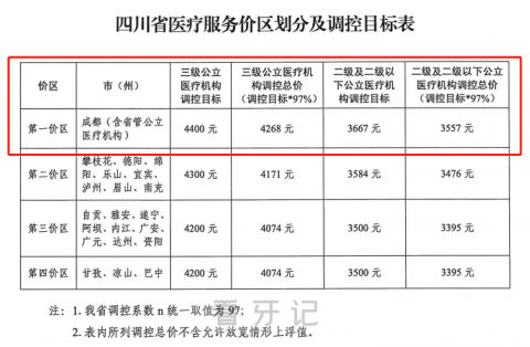 成都口腔医院严格落实执行种植牙集采政策