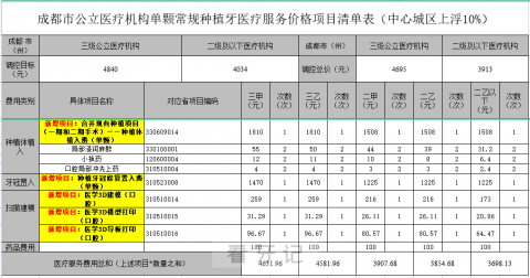 成都口腔医院严格落实执行种植牙集采政策