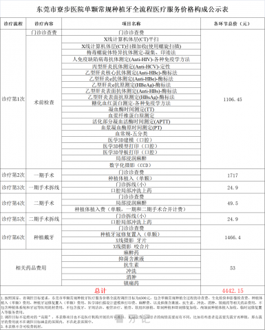 东莞市寮步医院种牙多少钱附最新集采价格