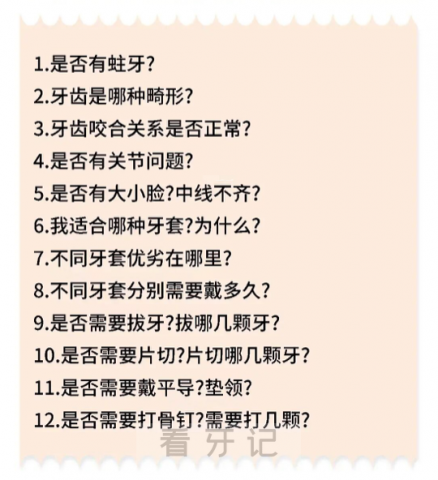 正畸面诊所需问题大盘点2023版