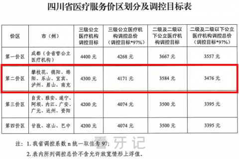 绵阳种植牙集采价格落地最新消息进展2023