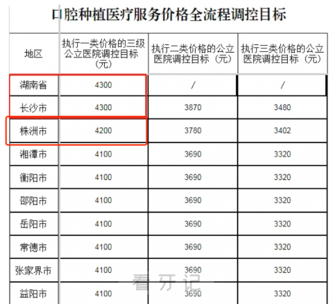 株洲种植牙集采价格落地最新消息进展2023