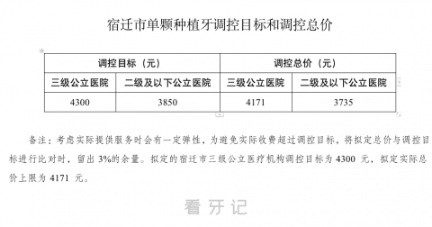 宿迁种植牙集采价格落地最新消息进展2023