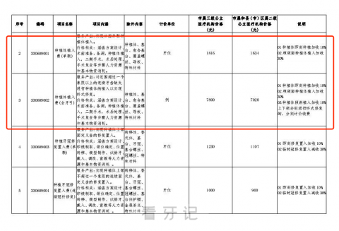 吉林长春种植牙集采价格落地最新消息进展2023