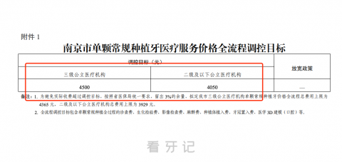 江苏南京种植牙集采价格落地最新消息进展2023