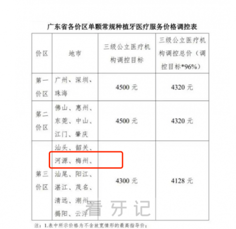 河源恒信口腔医院种牙多少钱一颗附2023最新种牙价格解读