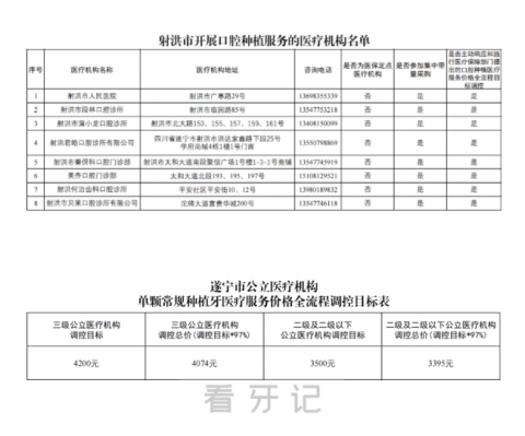 四川射洪种植牙集采价格政策时间进展最新消息2023