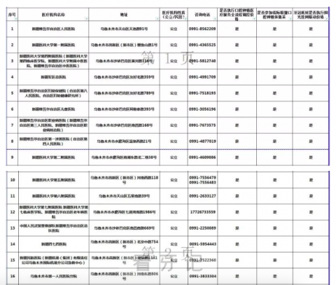 乌鲁木齐种植牙集采首批指定口腔医院机构名单公布