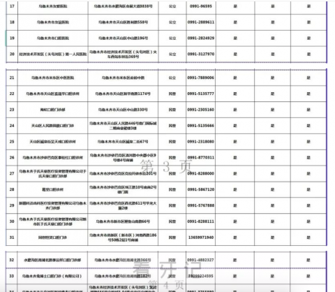 乌鲁木齐种植牙集采首批指定口腔医院机构名单公布