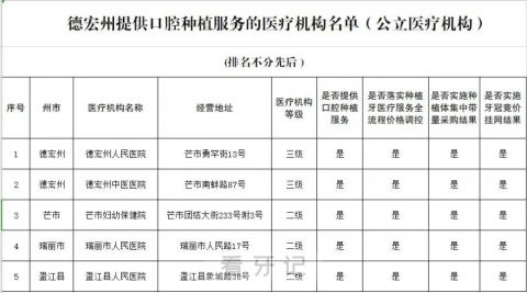 德宏种植牙集采价格政策时间进展最新消息2023