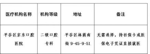 京东口腔医院是哪一年成立的是不是正规二级医院