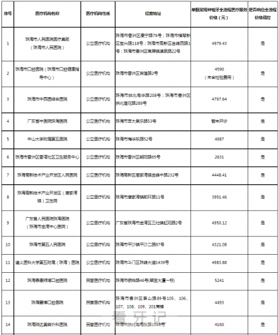 珠海种植牙集采价格落地最新消息进展2023