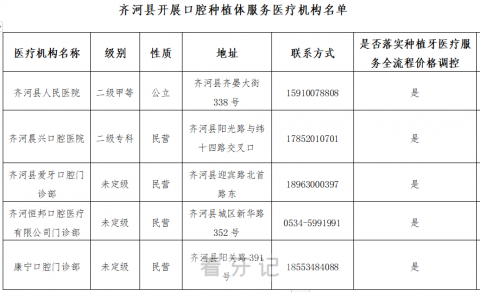 山东齐河县全面实施种植牙集采政策