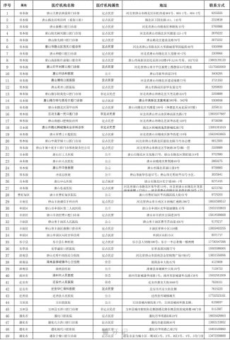 河北唐山种植牙集采价格落地最新消息进展2023