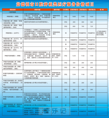 江西景德镇种植牙集采价格落地最新消息进展2023