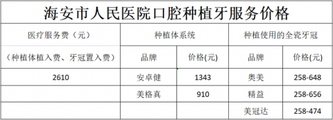 海安**口腔科最新种植牙集采价格政策公布