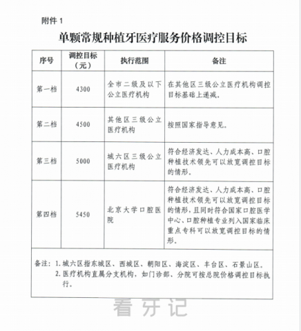 东城**种植牙多少钱附最新集采价格降价政策